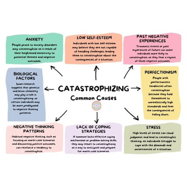 Download Free Catastrophizing Worksheet PDF to Break Negative Thinking Patterns