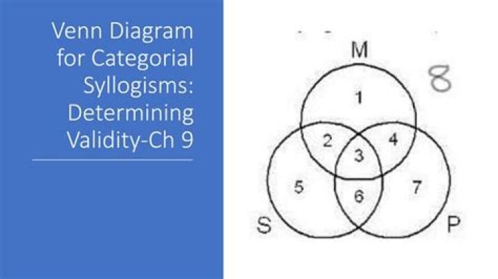 Categorical Syllogism Exercises with Answers PDF