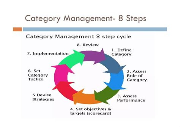 Master Category Management in Purchasing: Free PDF Download for Smarter Sourcing