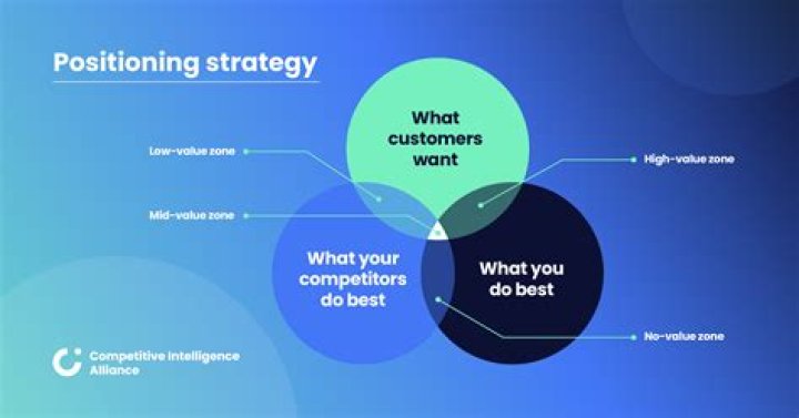 Master Category Management: Position Your Organization to Win with Strategic Insights