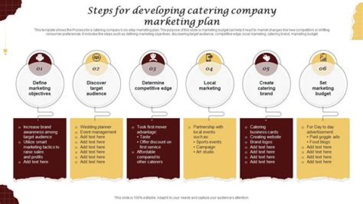 Professional Catering Marketing Plan PDF for Success
