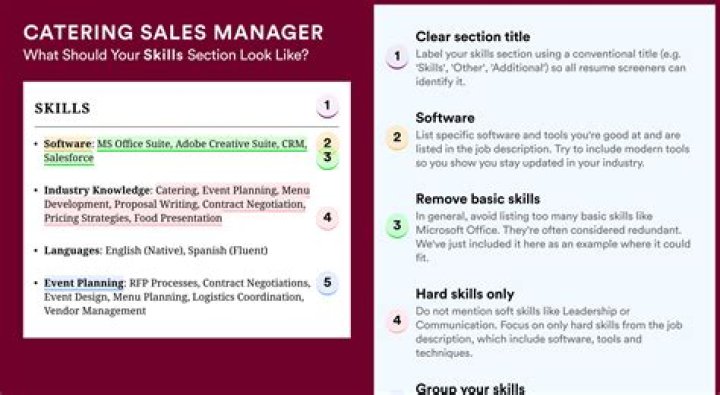 Catering Sales Manager Job Description PDF – Full Role Guide
