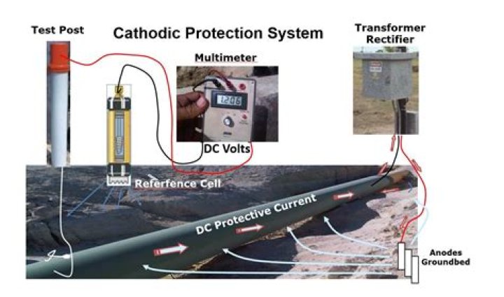 Cathodic Protection Testing Procedure PDF: Step-by-Step Guide