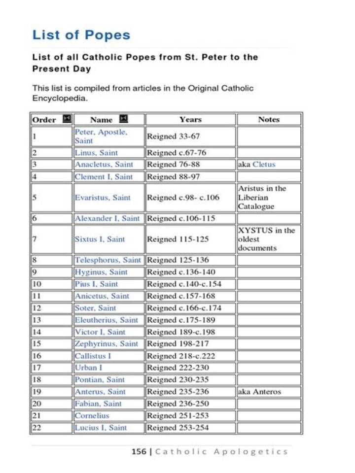 Complete Catholic Popes List PDF – Historical Rulers of the Church