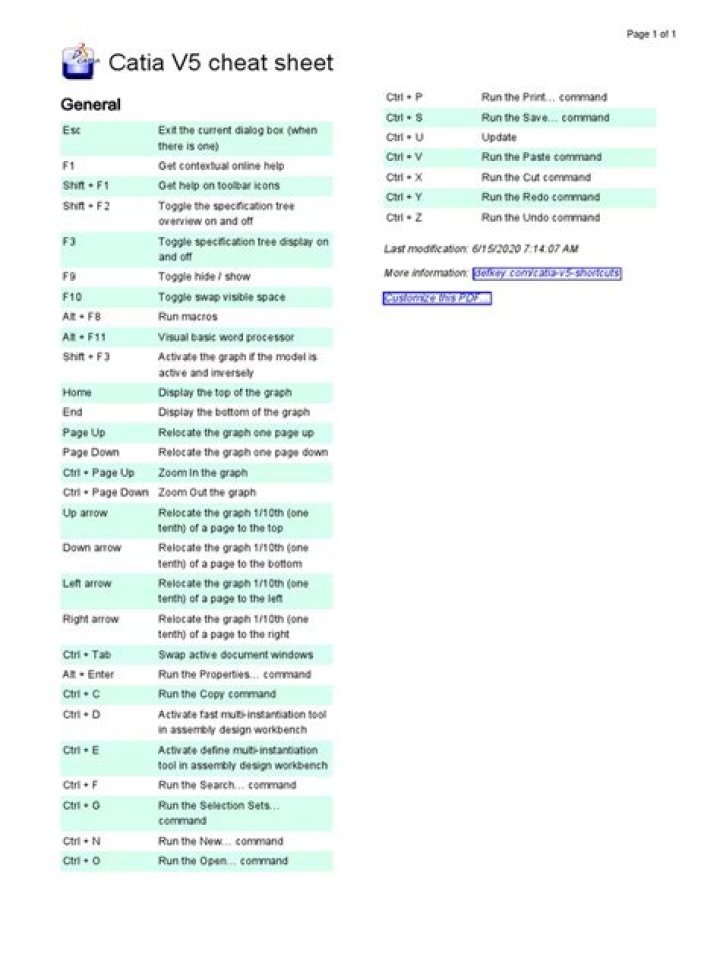Complete Catia Commands List PDF for Engineers & Designers