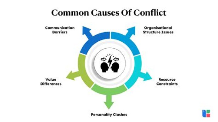Causes of Conflict Management PDF: Key Insights and Strategies