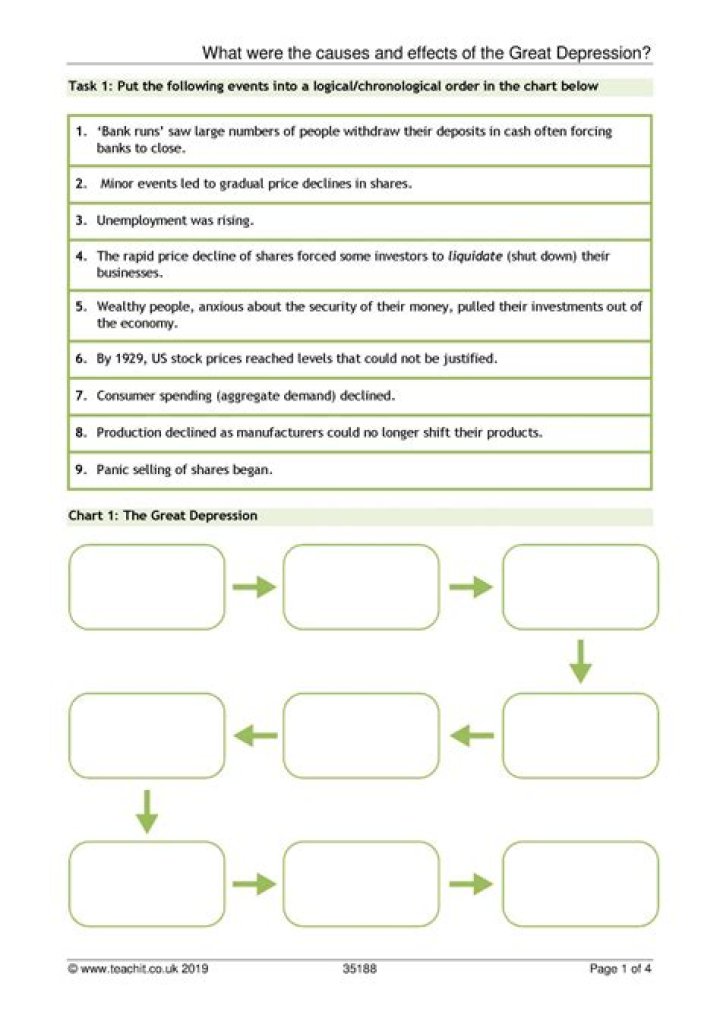 Causes of the Great Depression Worksheet PDF: Student Study Guide