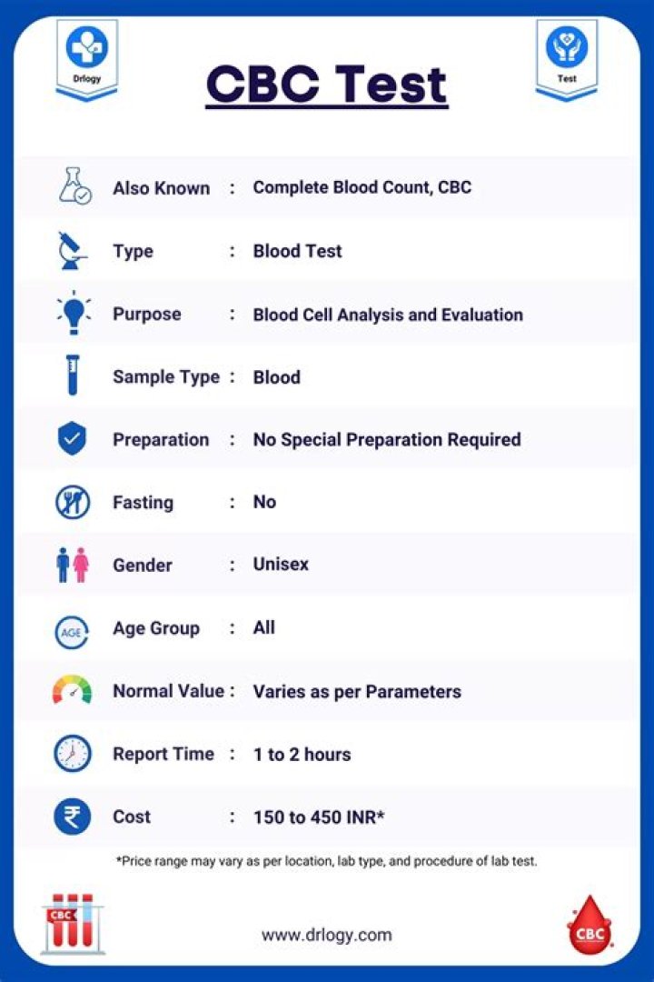 CBC Test Interpretation PDF – Accurate Results Explained