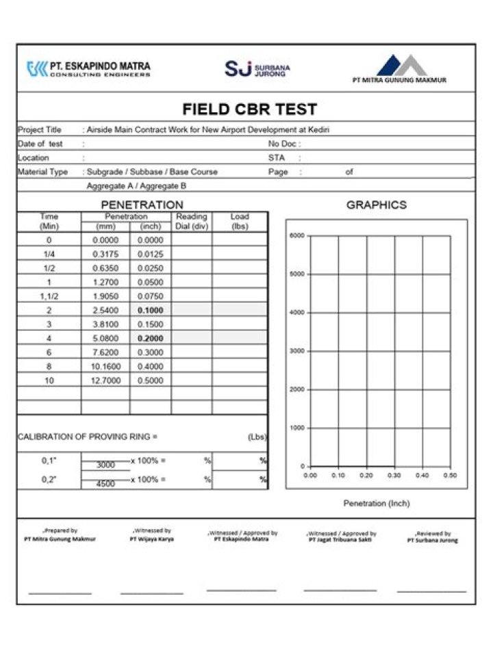 How to Conduct CBR Test: Essential PDF Guide