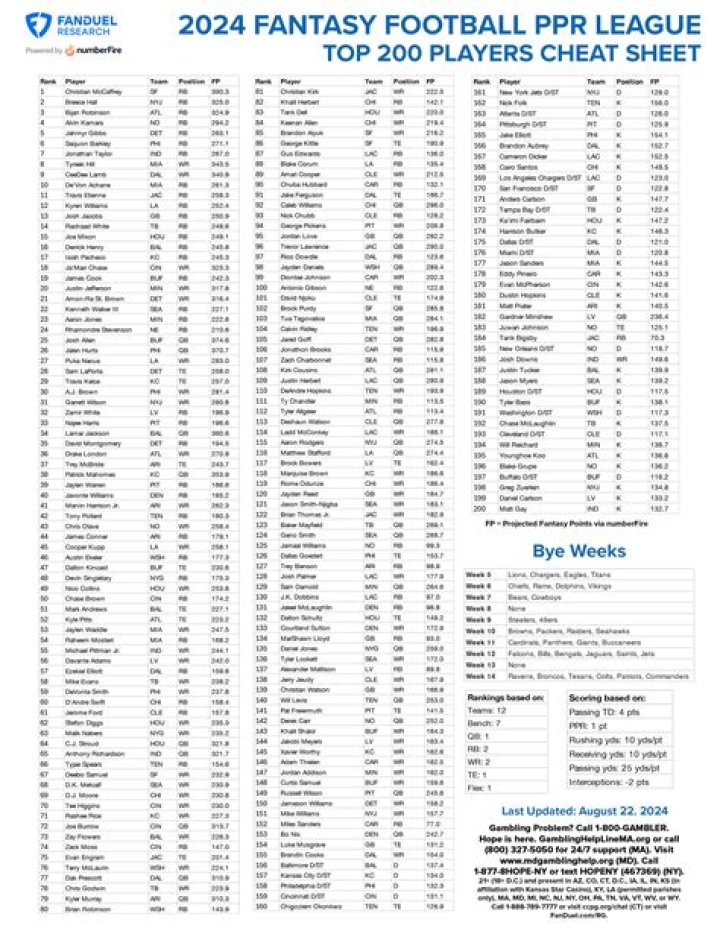 CBS Fantasy Football Cheat Sheet PDF – Master Your Fantasy Lineup