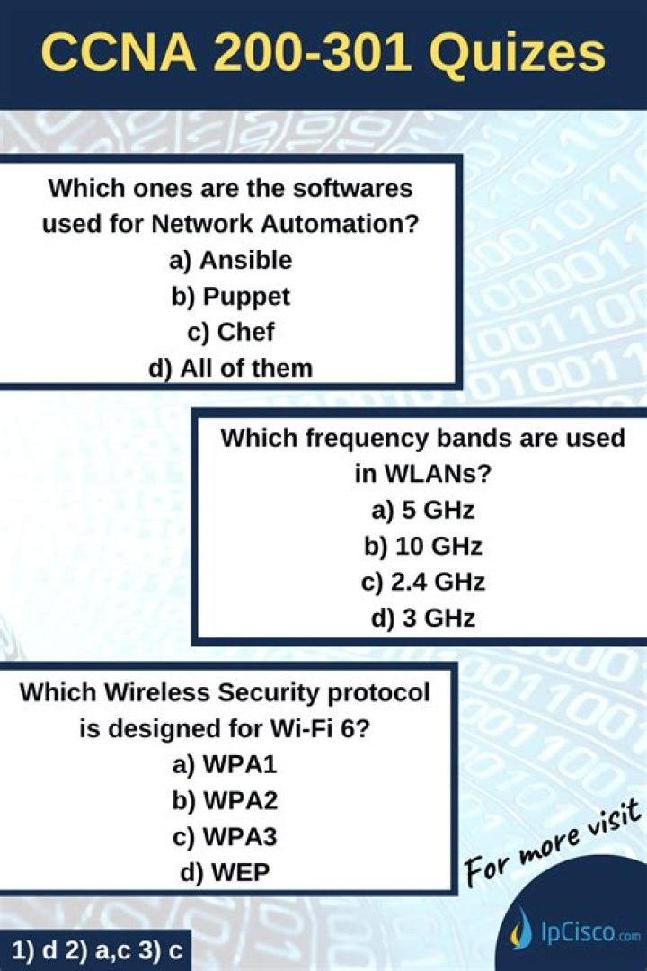CCNA 200-301 Questions & Answers PDF: Expert Exam Prep Guide