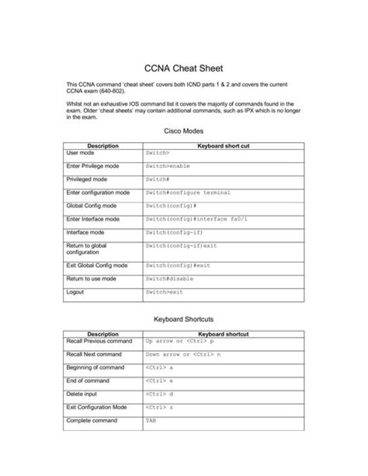 CCNA Cheat Sheet 2017 PDF – Quick Study Guide & Exam Prep