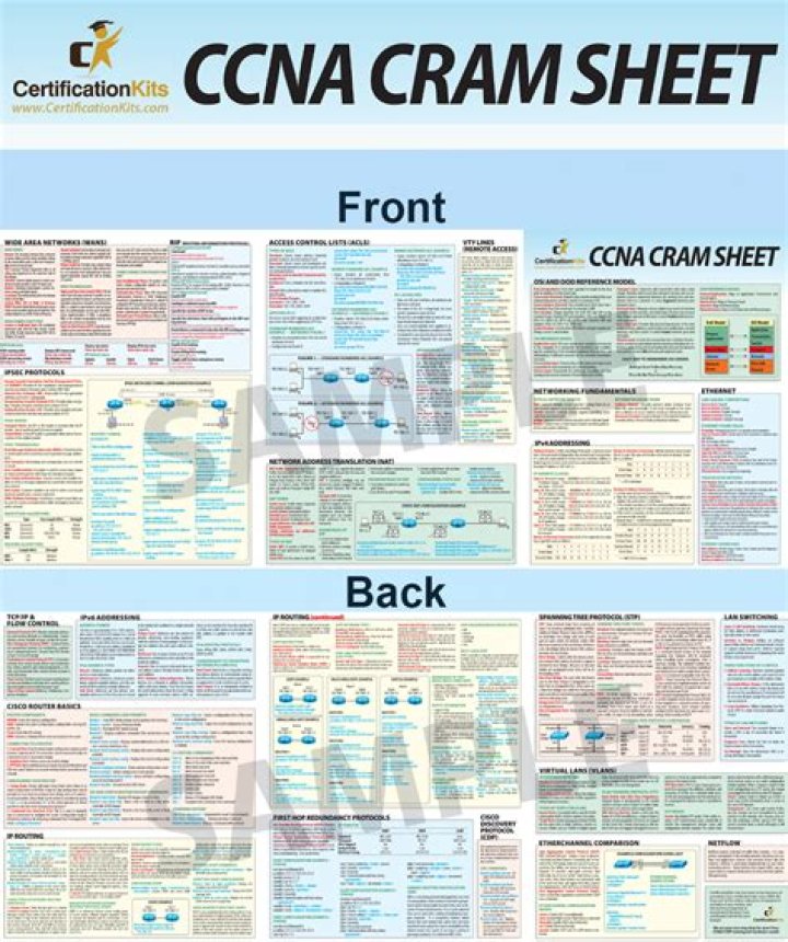 CCNA Cheat Sheet PDF: Essential Study Guide & Quick Reference