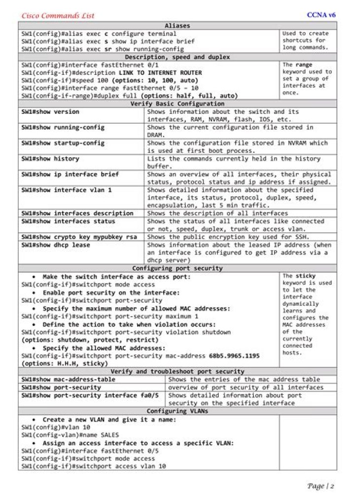 CCNA Commands List PDF: Essential Networking Commands for Beginners