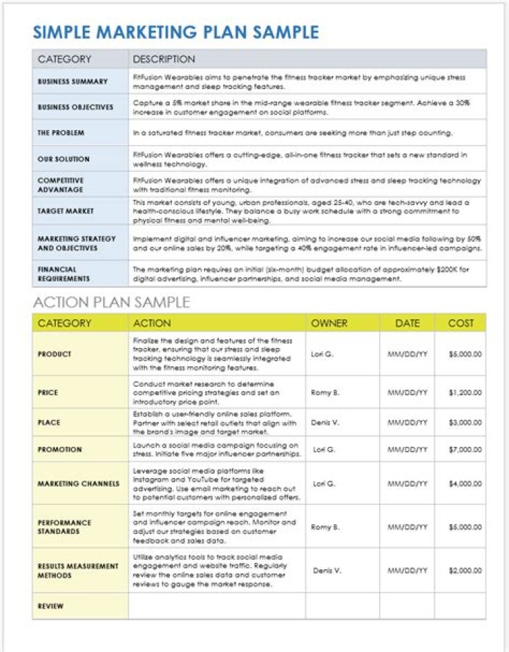 CCTV Business Marketing Plan PDF: Boost Security & Client Trust