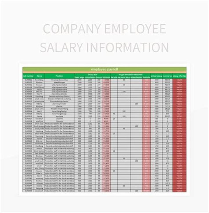 CDAC Employee Salary List PDF: Complete 2024 Pay Scale Breakdown