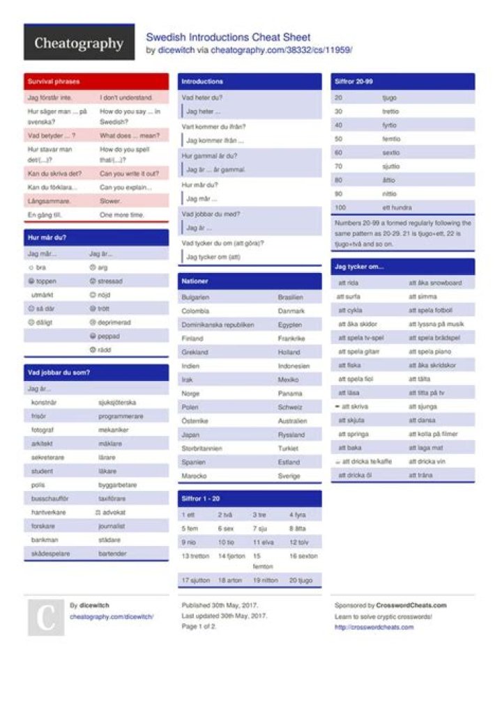 CDK Service Cheat Sheet PDF: Quick Reference Guide for Developers