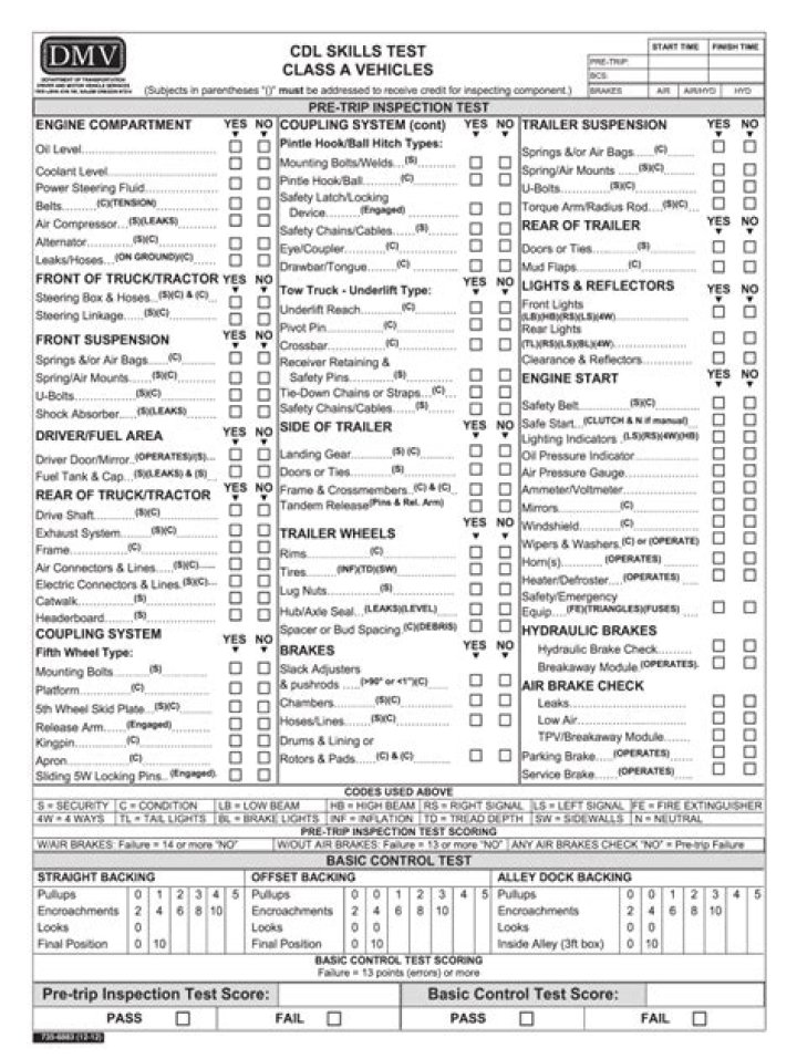 CDL Cheat Sheet PDF: Essential Tips & Formulas for Success