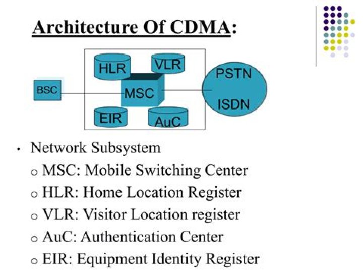 Comprehensive Guide to CDMA Network Architecture and Management PDF