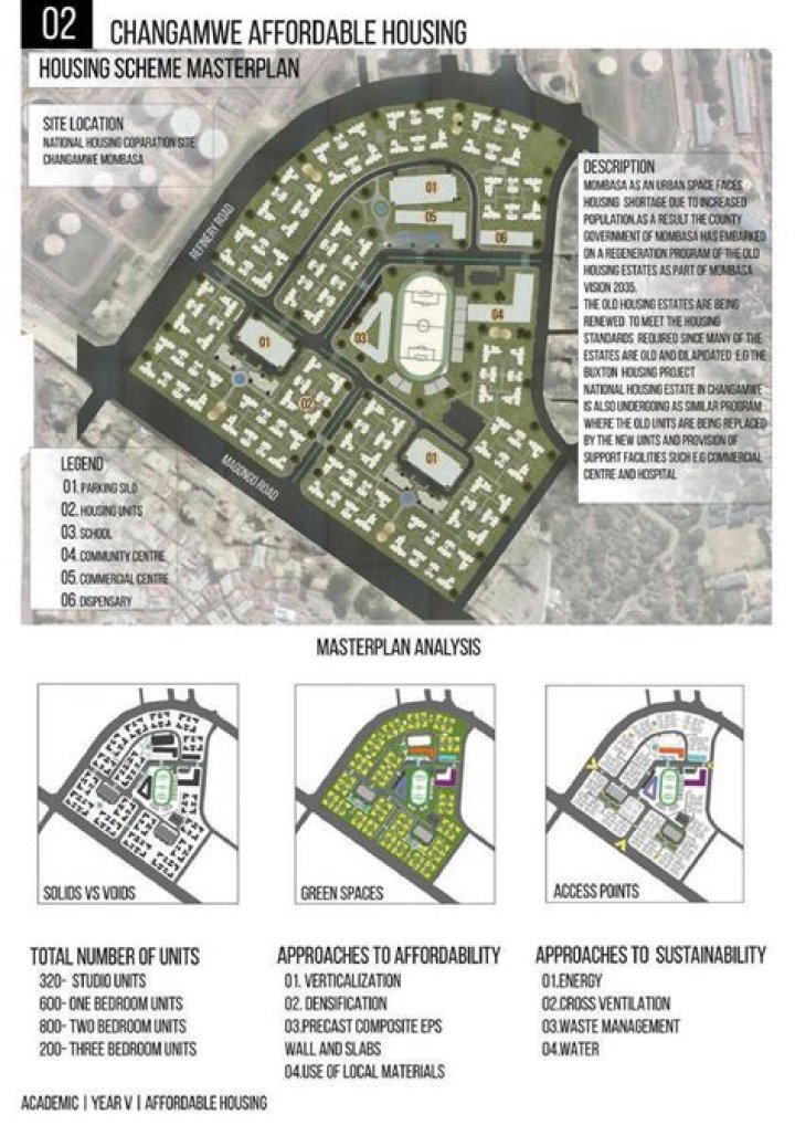 2027 CEV2027 Housing Planning & Management Notes PDF Guide