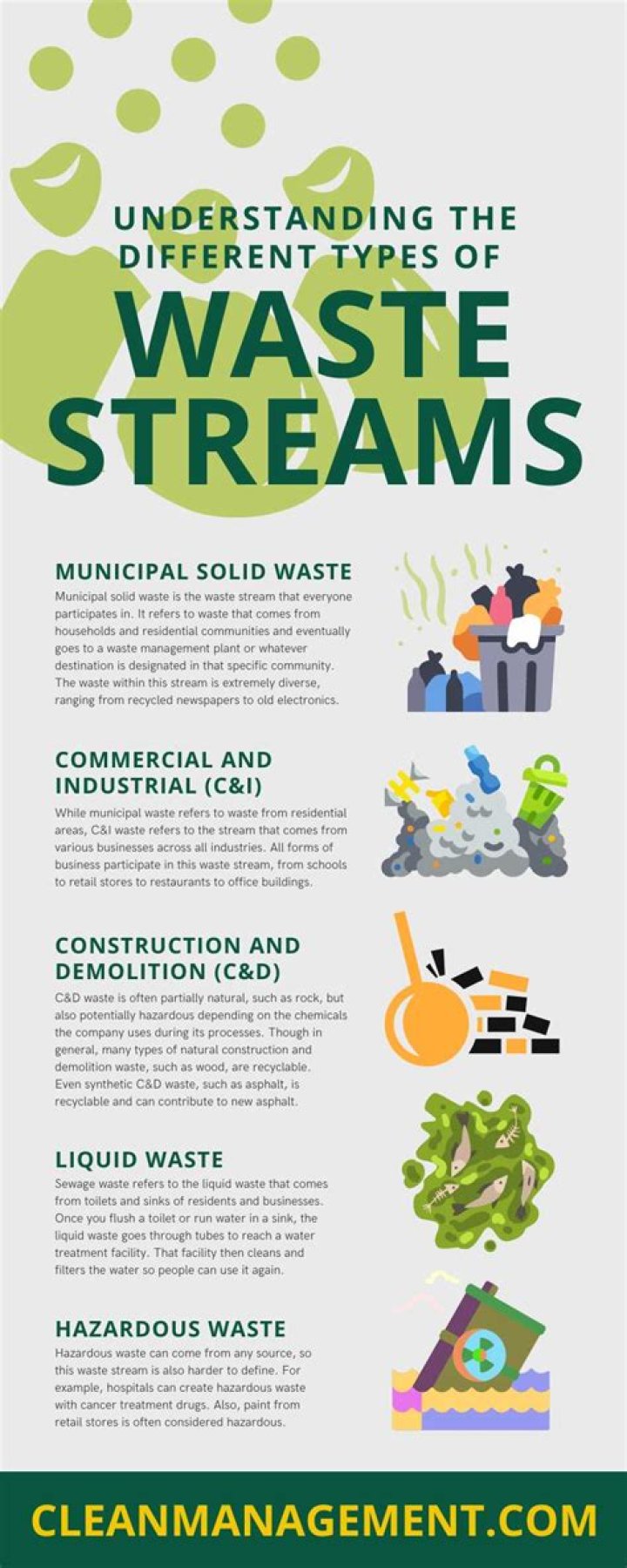 CE2039 Municipal Solid Waste Management Notes PDF – Complete Study Guide