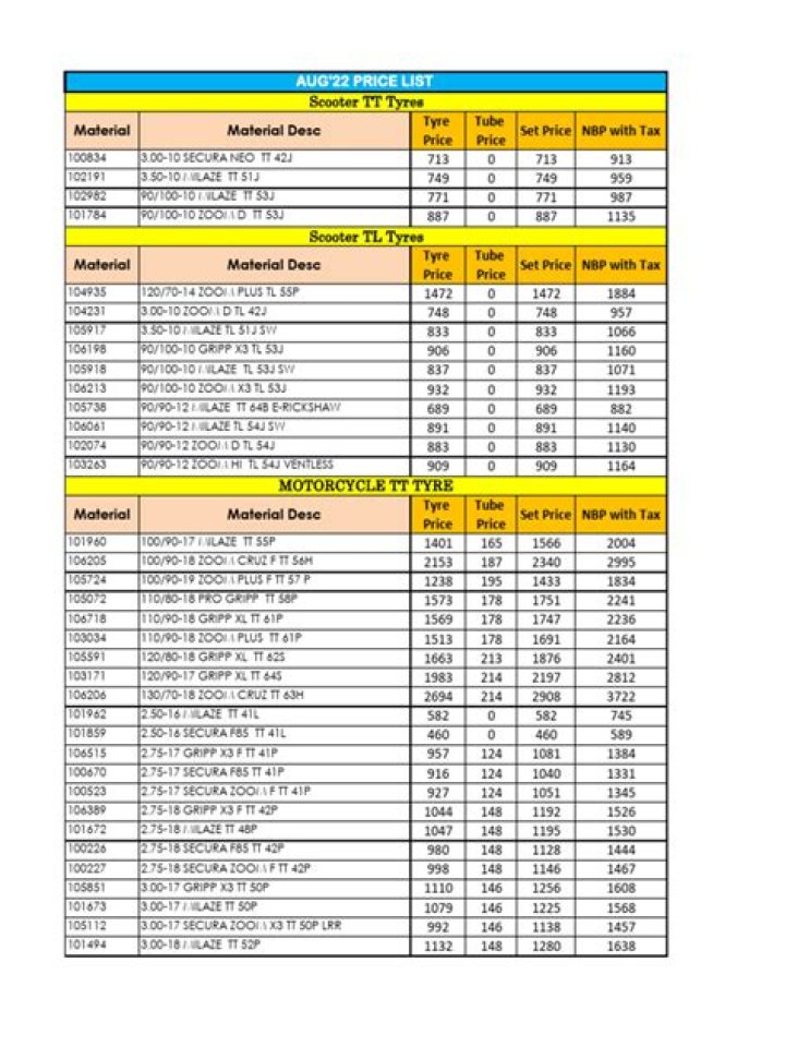 CEAT Tyre Price List PDF – Download Latest Prices Now