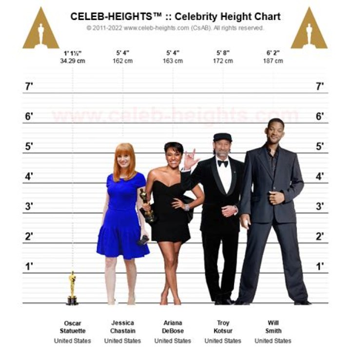 Celebrity Heights How Tall Are Celebrities? Heights of Celebrities How Tall is Tyler Perry?