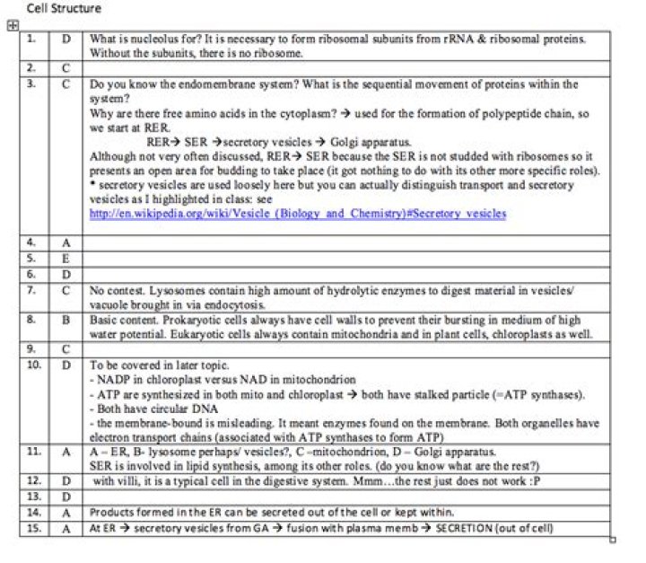 Cell Membrane MCQs with Answers PDF – Study Guide & Quiz