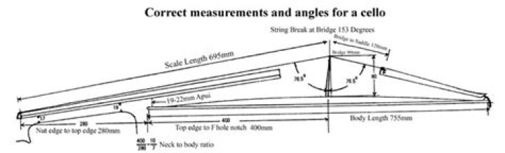 Cello Plans PDF – Download Free Sheet Music & Construction Guides