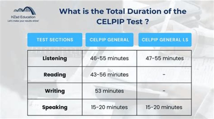Celpip General Test Sample PDF – Instant Download & Practice