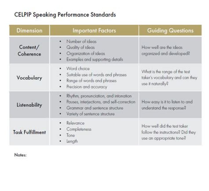 Free CELPIP Speaking Topics with Answers PDF for Exam Success