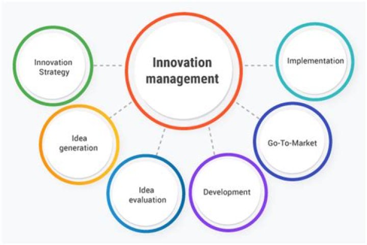 CEN TS 16555-1 Innovation Management System PDF: Full Guide & Implementation