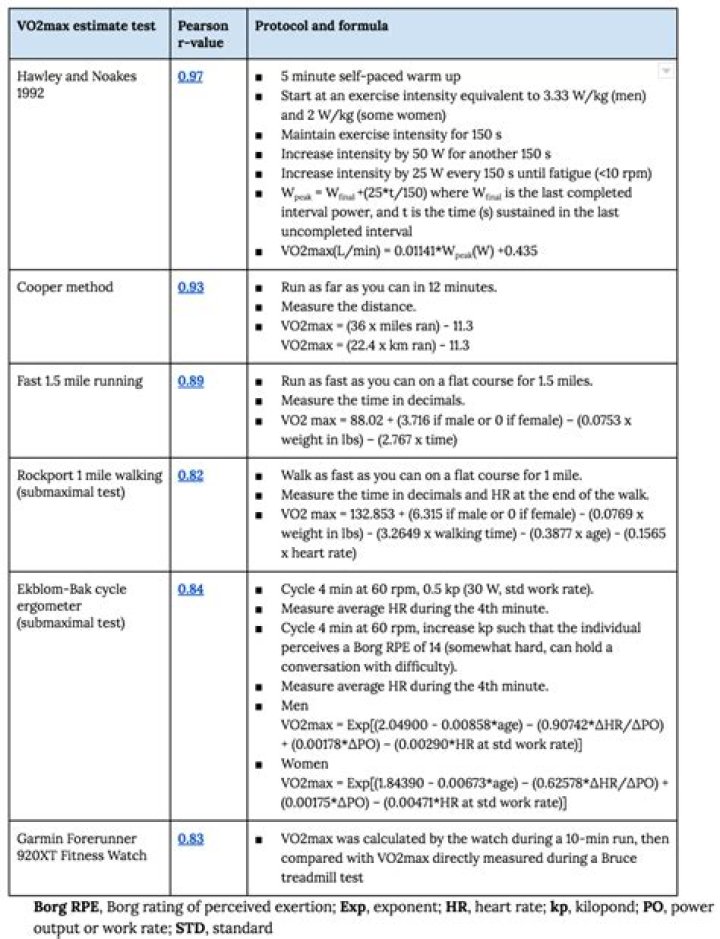 Centenarian Decathlon Performance List: Top 100 Longevity Achievers