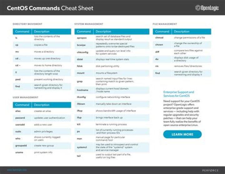 CentOS Cheat Sheet PDF: Quick Reference for Beginners