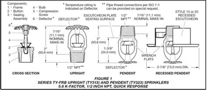 Central 804A Sprinkler Head Data Sheet PDF – Technical Specs & Performance