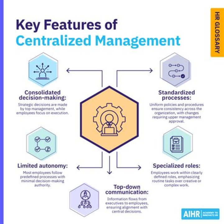 Centralized Administration & Management PDFs: Secure, Streamlined File Access