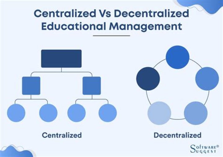 Centralized vs Decentralized Educational Management: PDF Guide