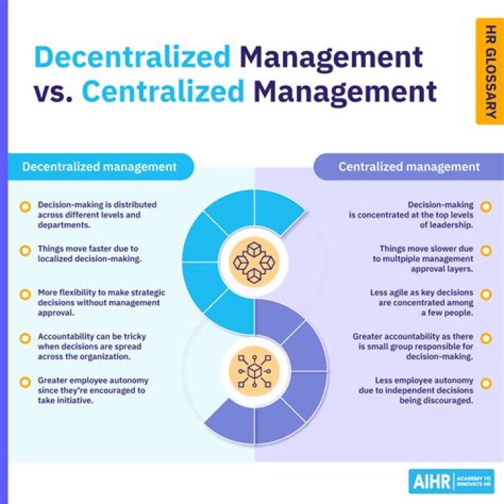 Centralized vs Decentralized Waste Management Proposal PDF: Comprehensive Analysis