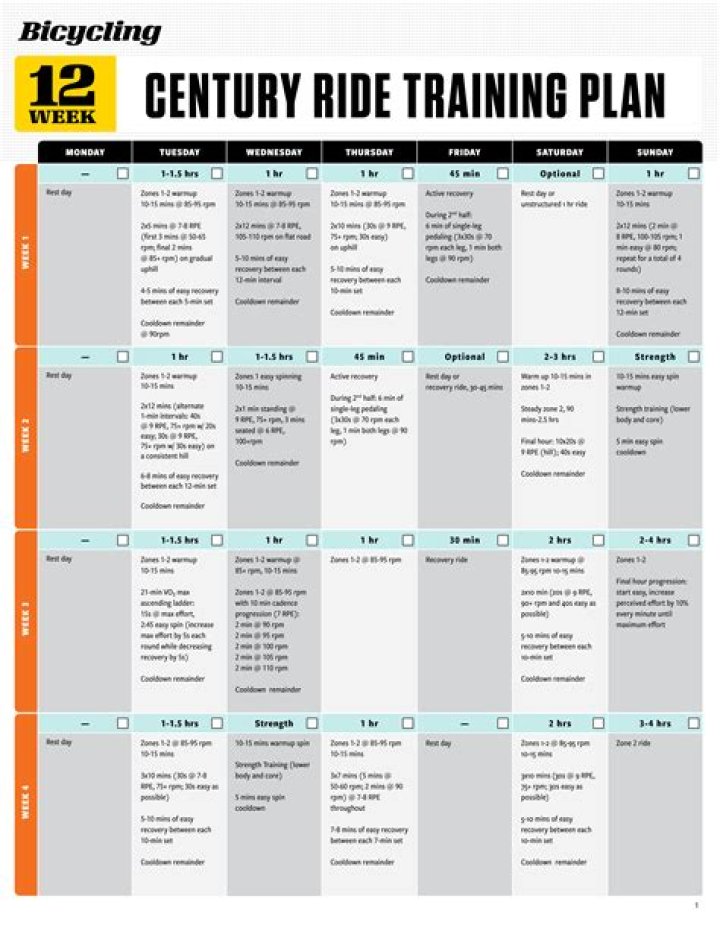 Master Your Century Ride: Ultimate Training Plan PDF