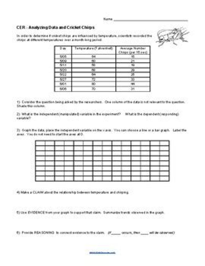 How to Analyze Cricket Chirps Data with CER: Answer Key PDF