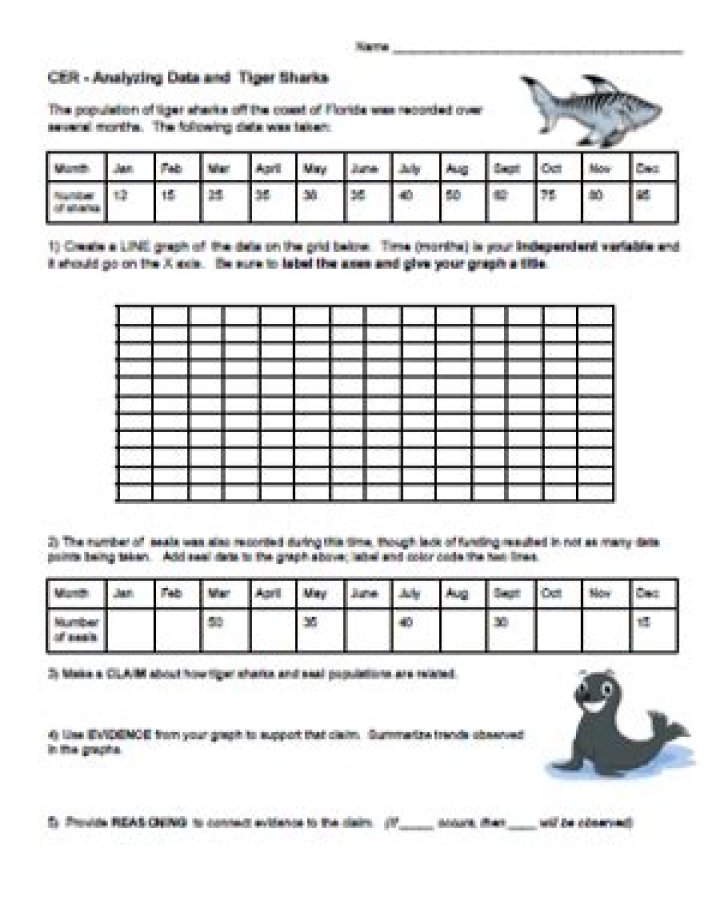 Cer Analyzing Data & Tiger Sharks: Answer Key PDF Guide