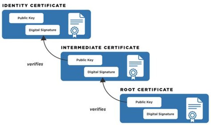 Certificate Authority & Key Management in Kerberos: A Comprehensive PDF Guide