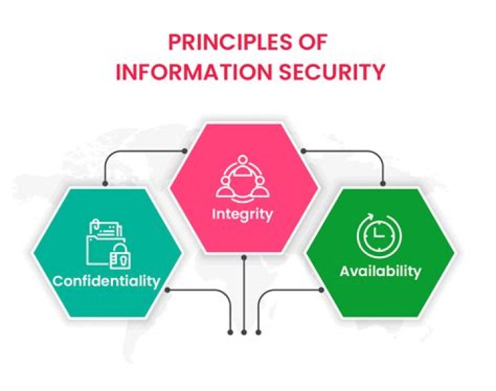 Certificate in Information Security Management Principles – Download PDF Now