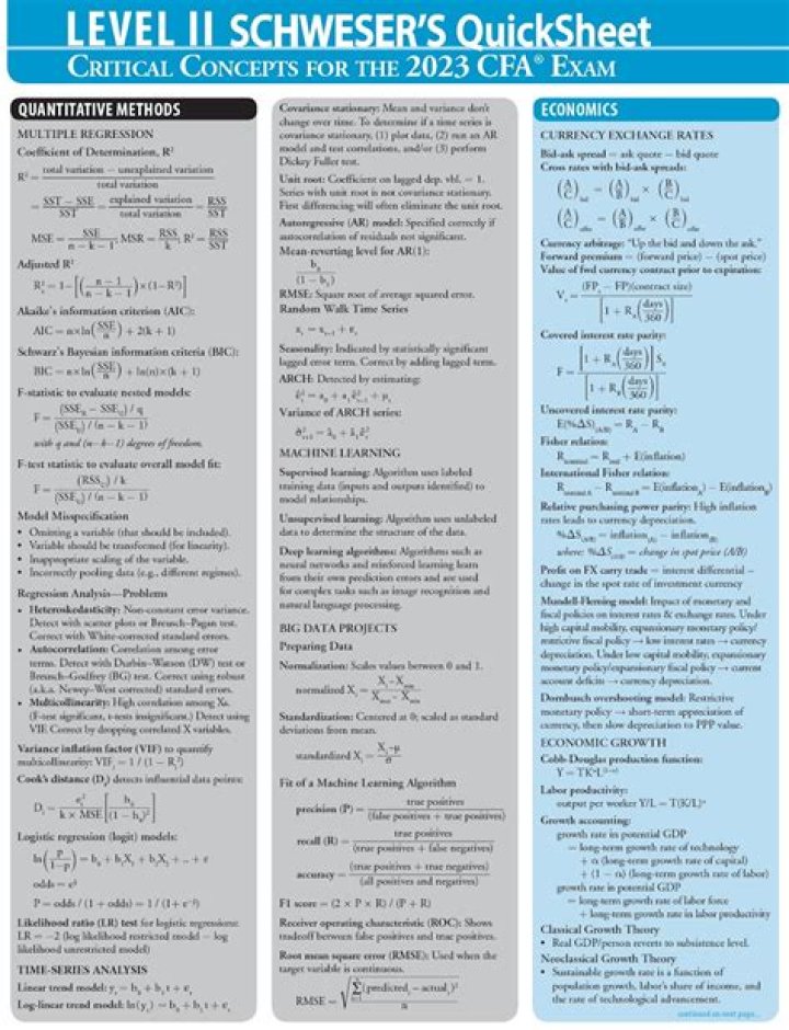 CFA Level 1 Cheat Sheet 2024 PDF: Key Concepts & Practice Questions
