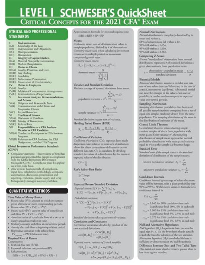 CFA Level 1 Cheat Sheet PDF – Master Key Concepts & Exam Prep