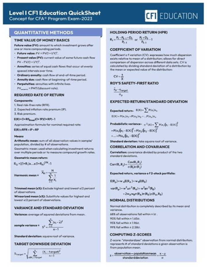 CFA Level 1 Formula Sheet 2019 PDF – Free Download & Study Guide