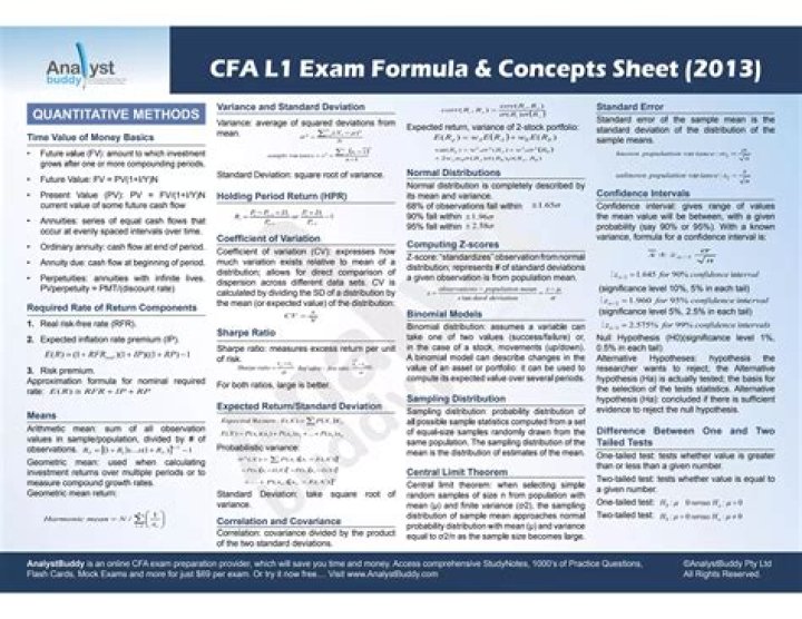 CFA Level 1 Formula Sheet 2023 PDF – Complete Study Guide & Formula Sheet