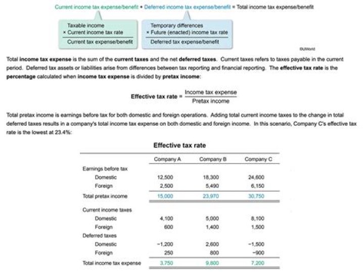 CFA Level 1 Practice Questions PDF with Answers – Master Exam Readiness