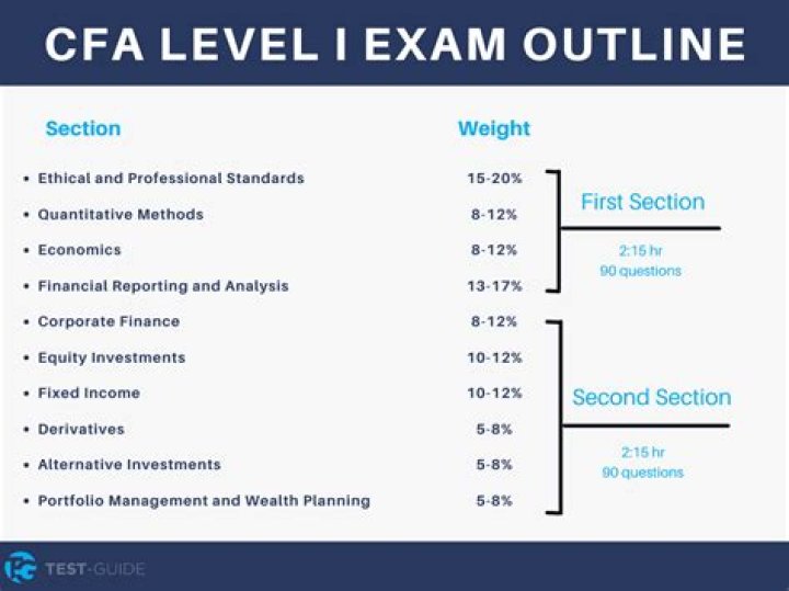 CFA Level 1 Practice Questions PDF: Master Exam Readiness