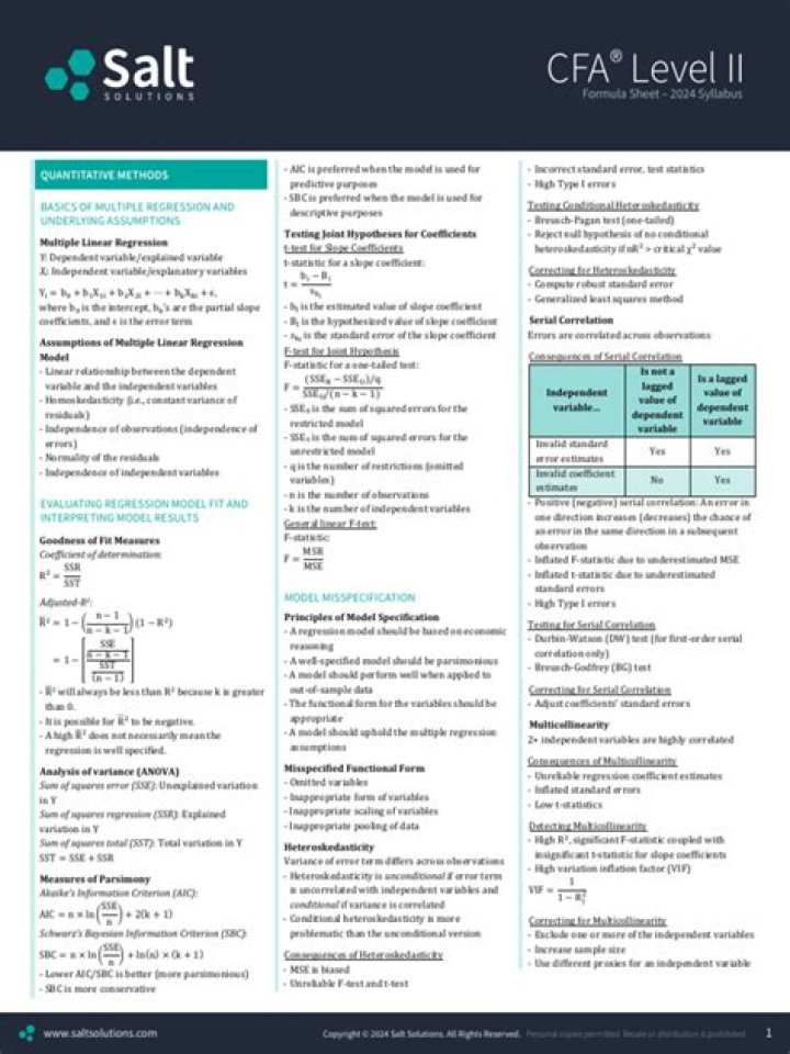 CFA Level 2 Formula Sheet PDF – Complete Exam Formula & Practice Problems